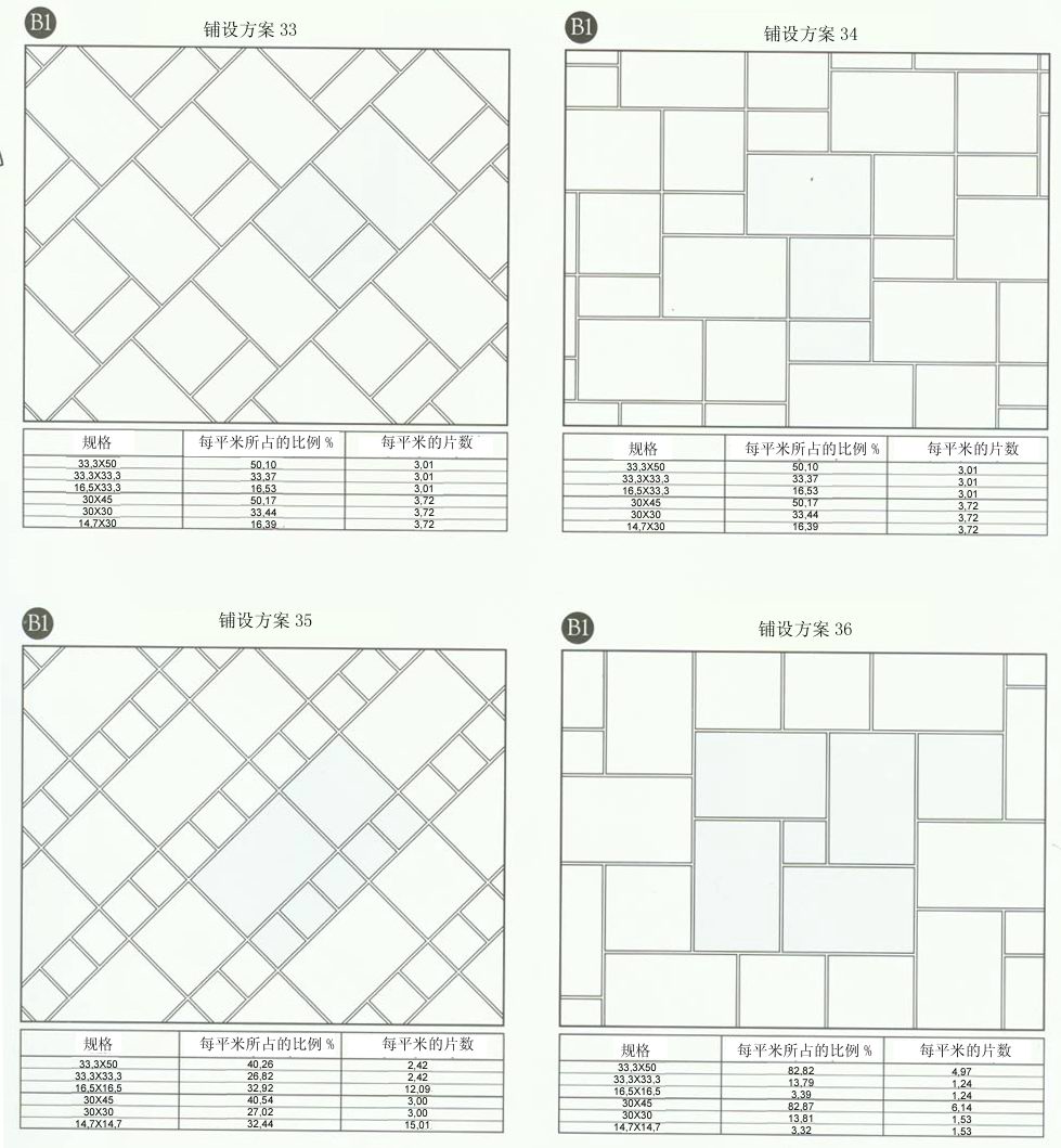 1xBET设计师常用80种瓷砖铺设方案