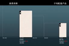 路易杏斯KTD158A005 KFD84A005